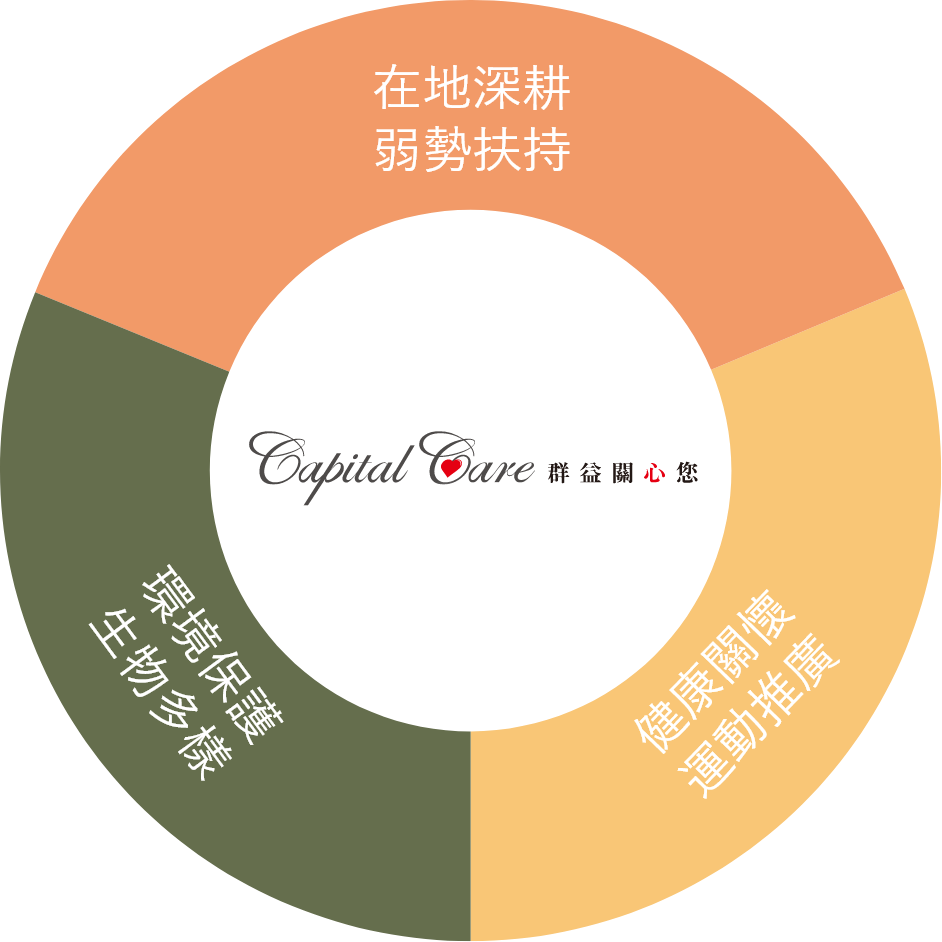 社會共榮主軸